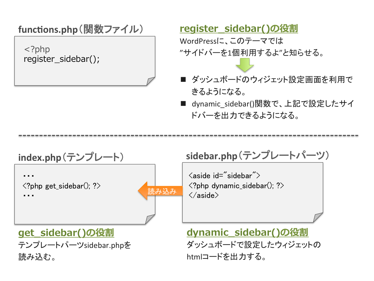 system-of-sidebar