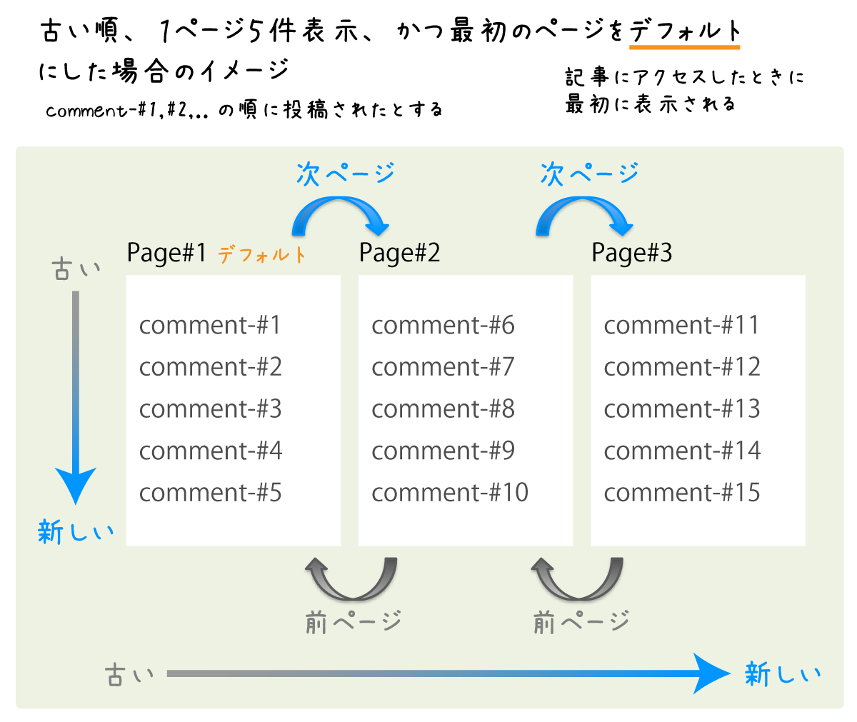 comment-pages