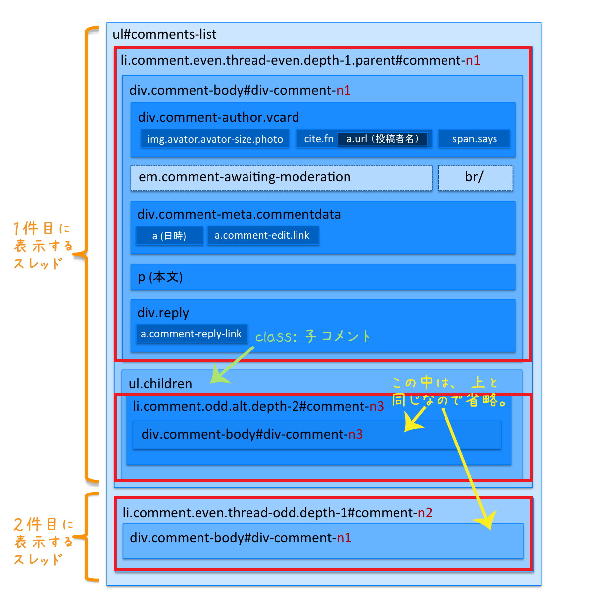 modification_wp_comments_list_tags
