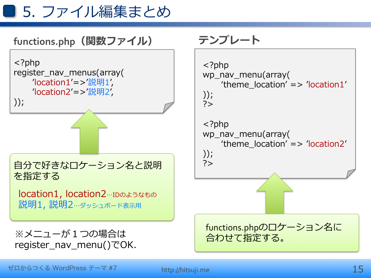 ゼロからつくるWordPressテーマ第7回_スライド15