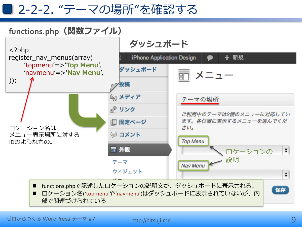 ゼロからつくるWordPressテーマ第7回_スライド09
