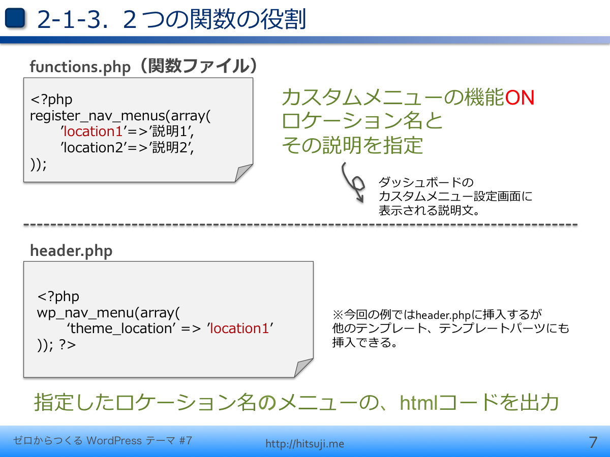 ゼロからつくるWordPressテーマ第7回_スライド07