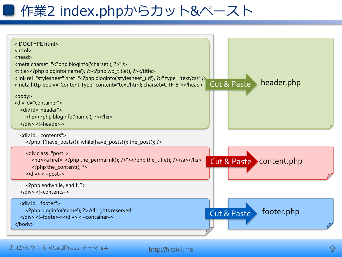 ゼロからつくるWordPressテーマ第4回 _スライド09
